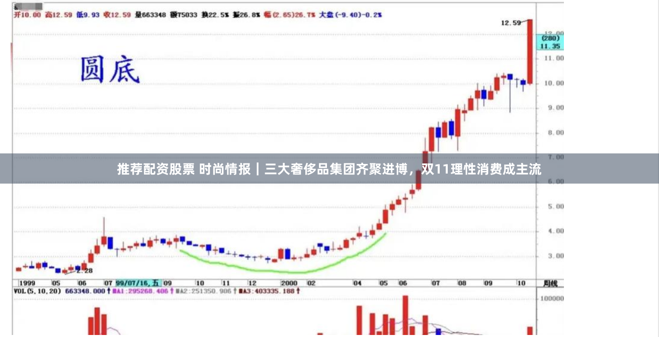 推荐配资股票 时尚情报｜三大奢侈品集团齐聚进博，双11理性消费成主流