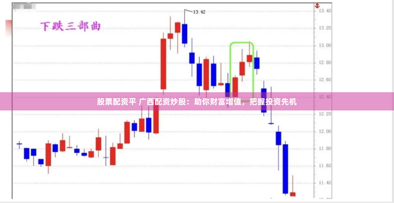 股票配资平 广西配资炒股：助你财富增值，把握投资先机
