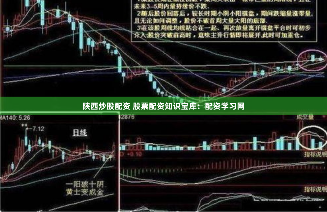 陕西炒股配资 股票配资知识宝库：配资学习网