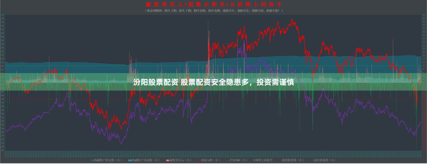 汾阳股票配资 股票配资安全隐患多，投资需谨慎