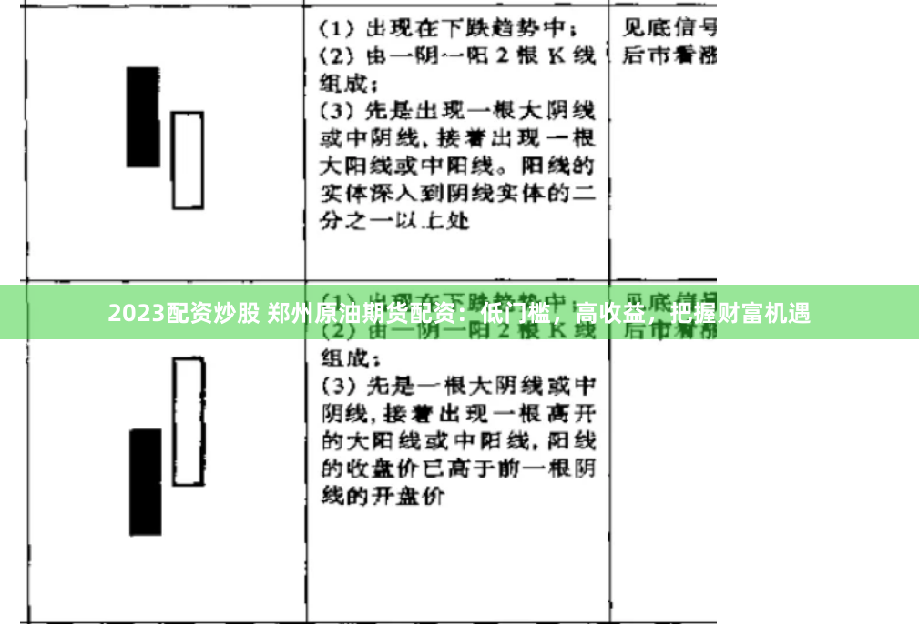 2023配资炒股 郑州原油期货配资：低门槛，高收益，把握财富机遇