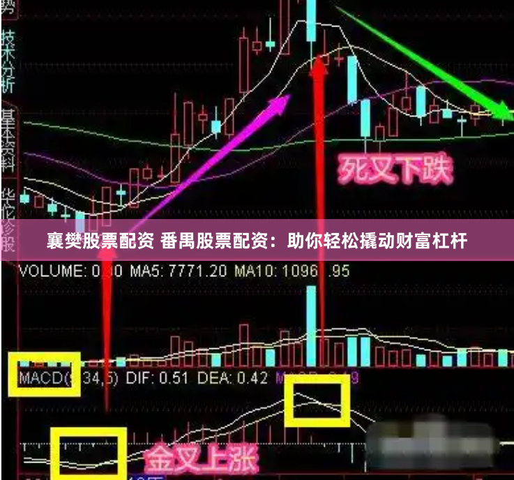 襄樊股票配资 番禺股票配资:助你轻松撬动财富杠杆