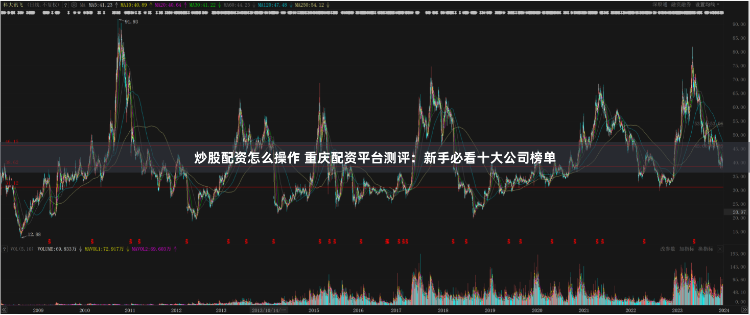 炒股配资怎么操作 重庆配资平台测评:新手必看十大公司榜单