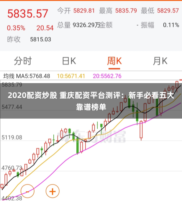 2020配资炒股 重庆配资平台测评:新手必看五大靠谱榜单