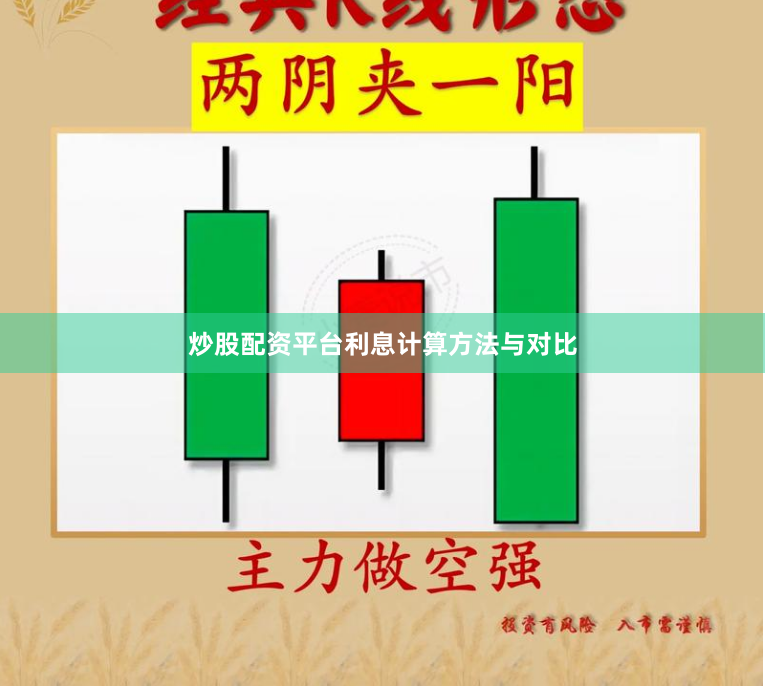 炒股配资平台利息计算方法与对比