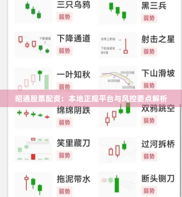 昭通股票配资：本地正规平台与风控要点解析