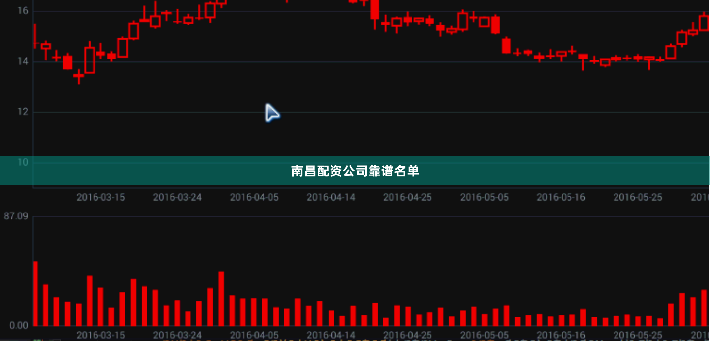 南昌配资公司靠谱名单