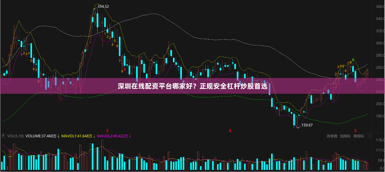 深圳在线配资平台哪家好？正规安全杠杆炒股首选